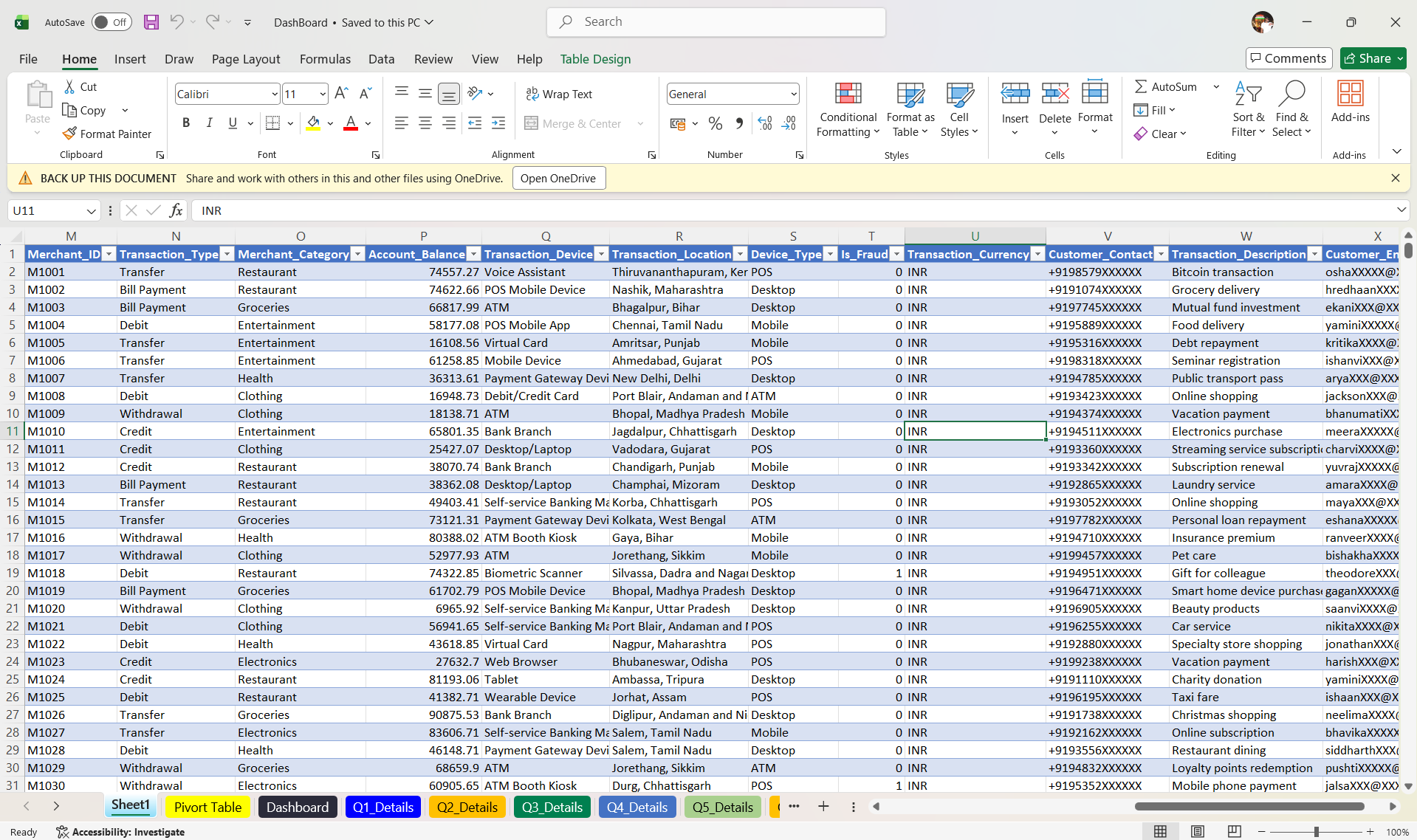 FraudLens-360-Transaction-Fraud-Intelligence-Dashboard